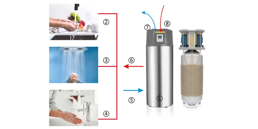 all in one heat pump